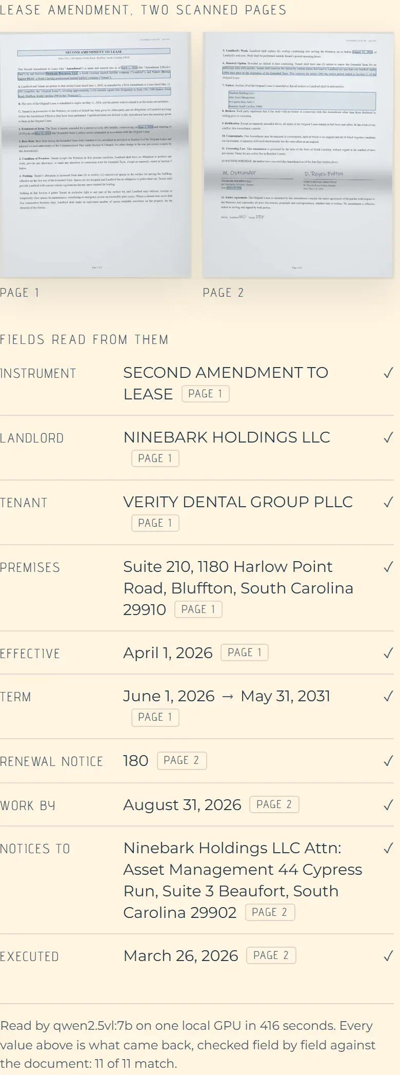 Two scanned pages of a lease amendment above the record read out of them: parties, premises, effective date, extended term, renewal notice period, notice address and execution date.