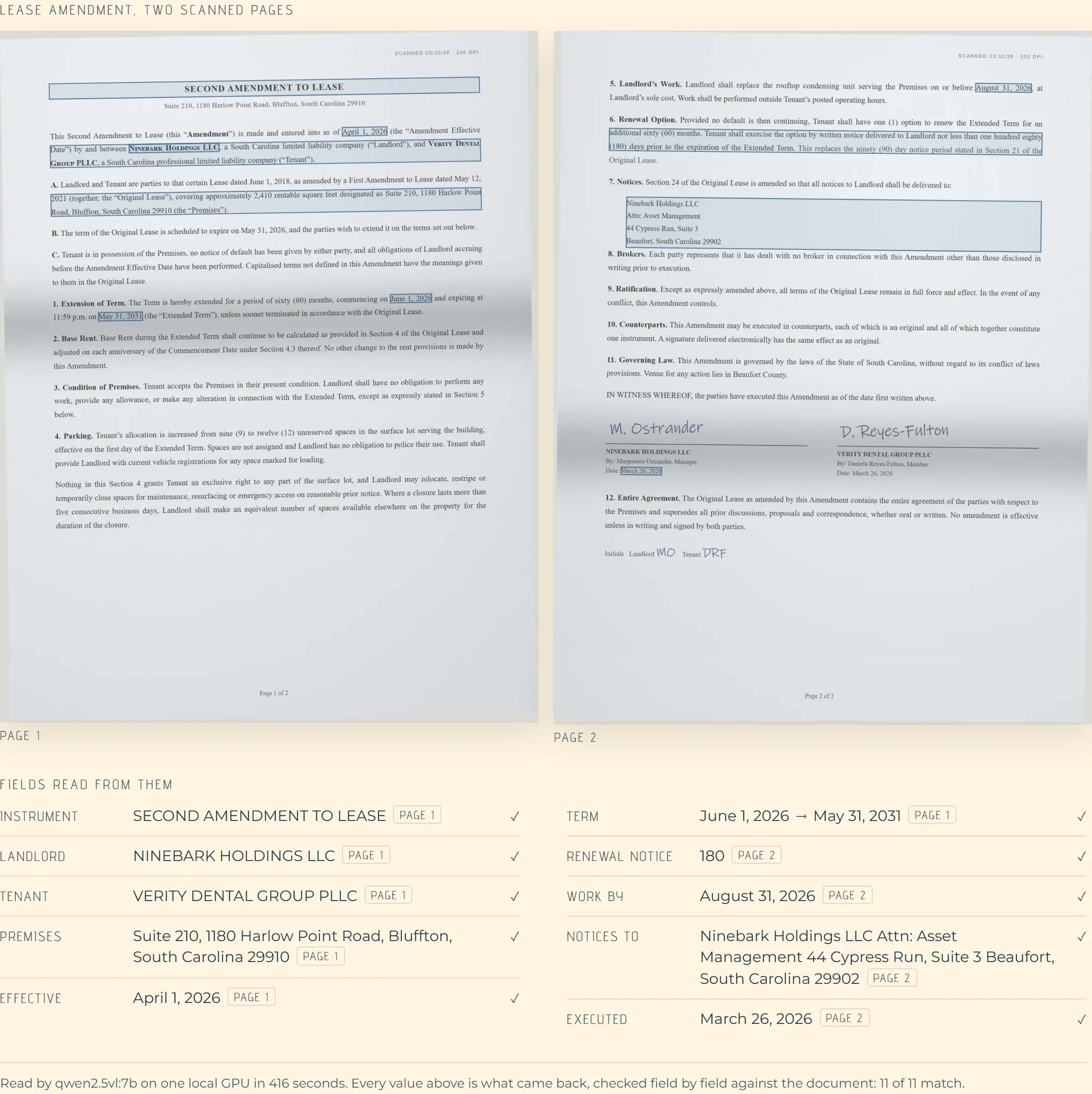Two scanned pages of a lease amendment beside the record read out of them: parties, premises, effective date, extended term, renewal notice period, notice address and execution date. Each value is marked with the page it was found on.
