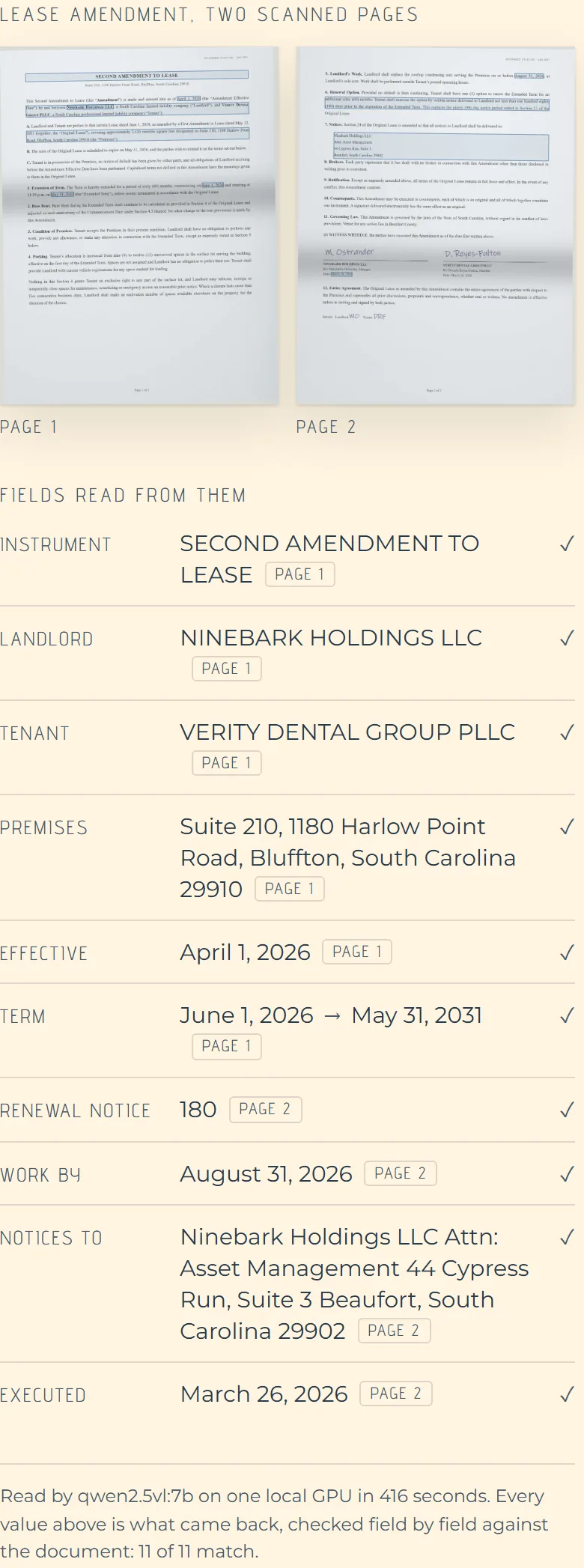 Two scanned pages of a lease amendment above the record read out of them: parties, premises, effective date, extended term, renewal notice period, notice address and execution date.