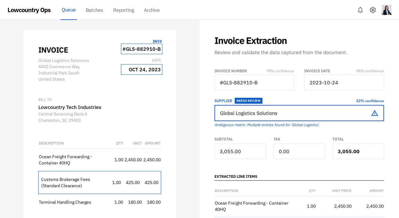 An invoice beside extracted fields, the supplier name flagged at 42 percent confidence and marked needs review